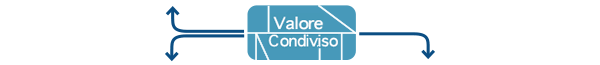 Valore Condiviso (logo)