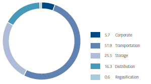 2012 procurement by department (pie chart)