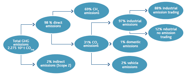 2012 GHG emissions (diagram)
