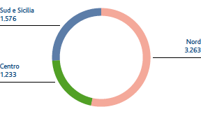 Dipendenti per area geografica (n.) (Grafico a torta)