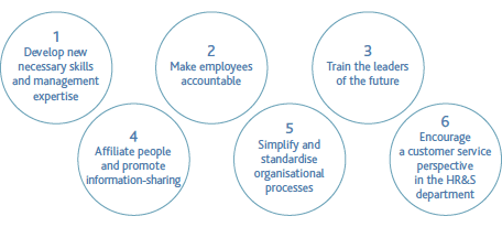The six guidelines for change (Graphic)