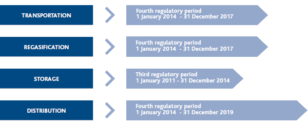 Regulatory framework (Graphic)