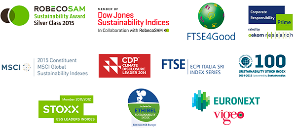 Sustainability indices (Logo)