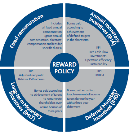 Reward policy (graphic)