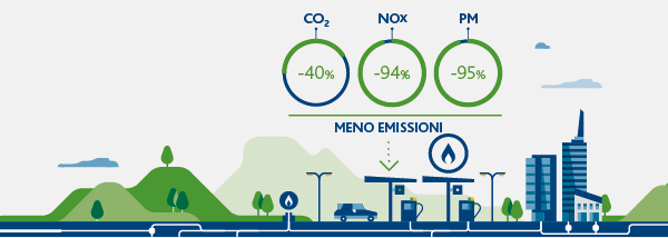 Gas naturale, il combustibilefossile più “verde” (Grafico)