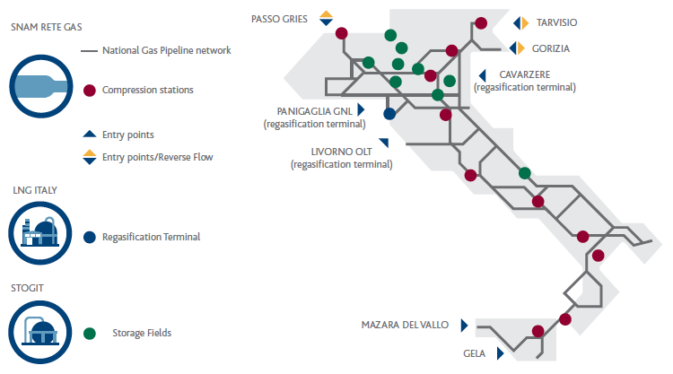 Snam and the national gas infrastructure (Graphic)