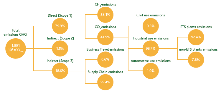Greenhouse gas emissions (Graphic)