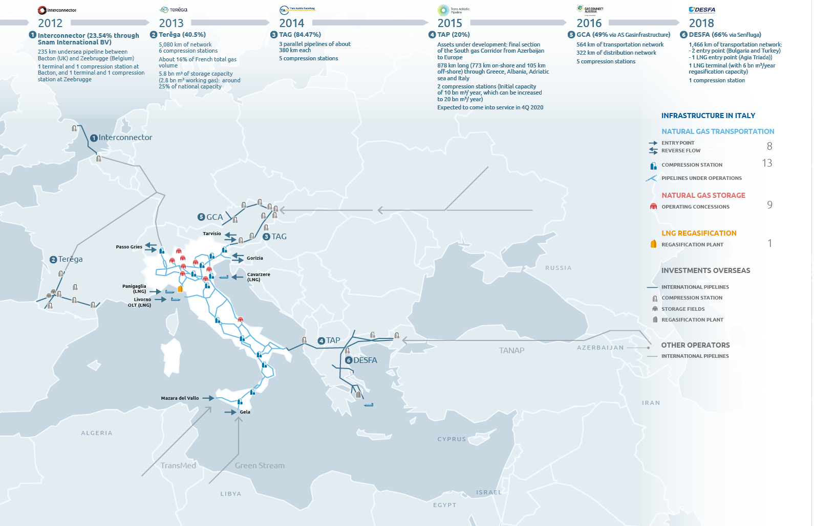 Snam presence in Italy and in the international infrastructure system (graphic)