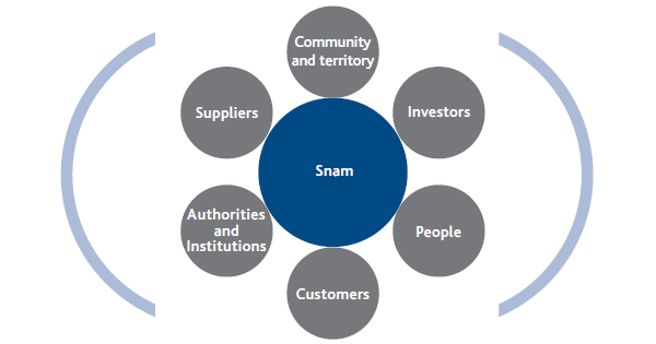 Map of stakeholders (graphic)