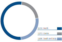 Distribution of employees by geographical area (pie chart)