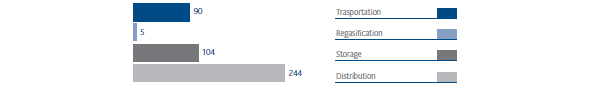 Number of customers (bar chart)