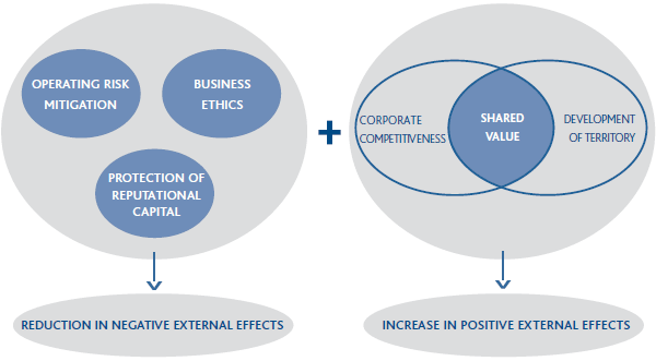 Sustainability 2.0 (graphic)