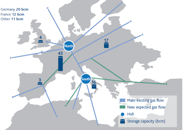 European gas market: a single integrated network (map)