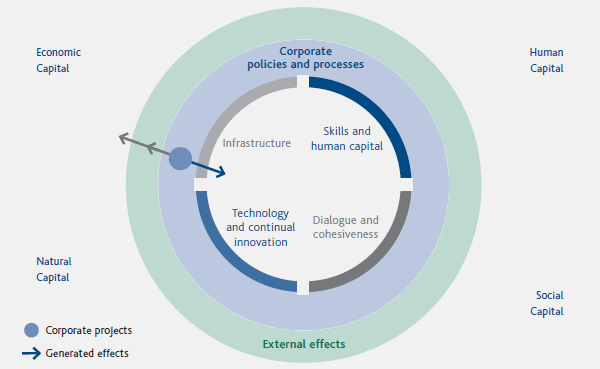 Share value model (diagram)