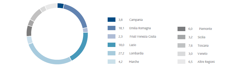Distribuzione geografica del procurato in italia (grafico a torta)