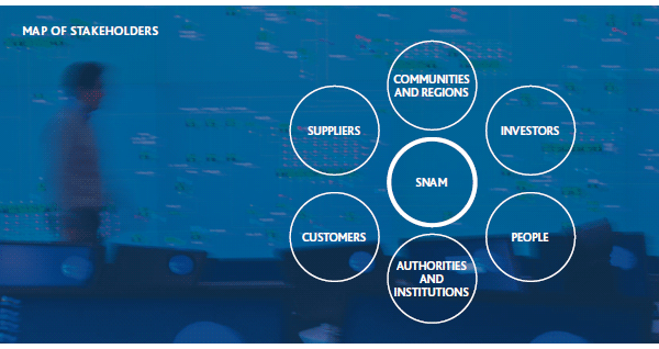 Map of stakeholders (diagram)