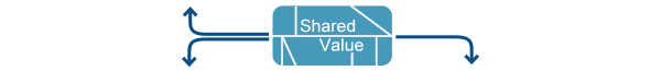 Shared Value (logo)