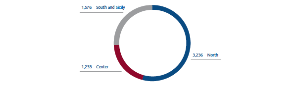 Employees by geographical (no.) (Pie chart)