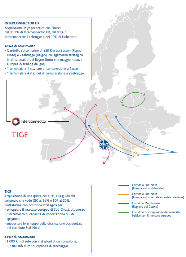 LA PRESENZA DI SNAM IN EUROPA (Grafico)