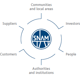 Map of stakeholders (Graphic)
