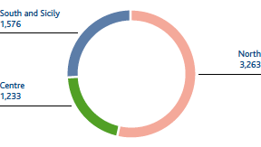 Employees by geographical area (no) (Pie chart)