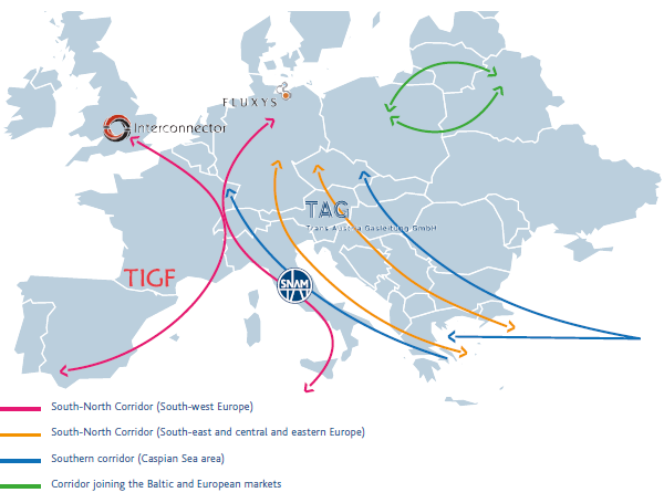 Snam’s pathway of growth in Europe (Graphic)