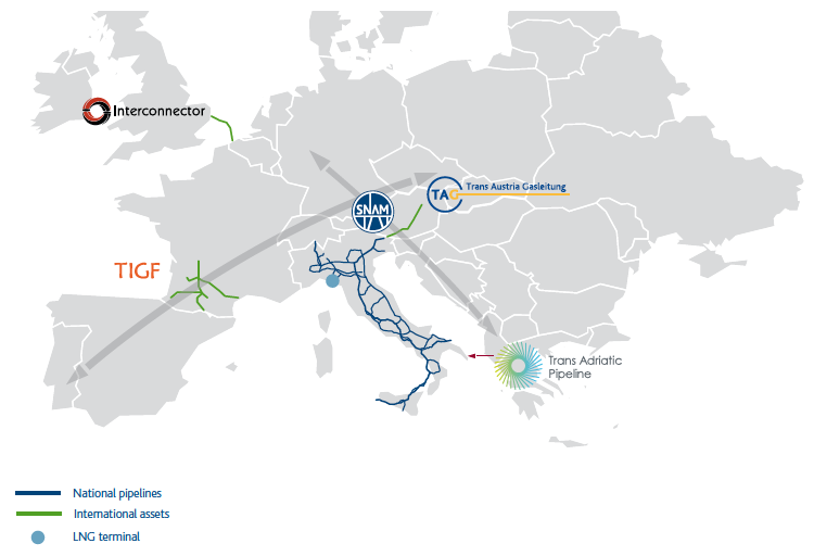 Integration of the European network (Graphic)