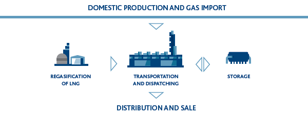 Snam: An integrated gas system player (Graphic)