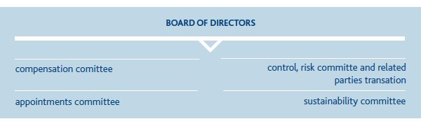 Board of directors (Graphic)