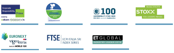 Sustainability Indices (Logo)