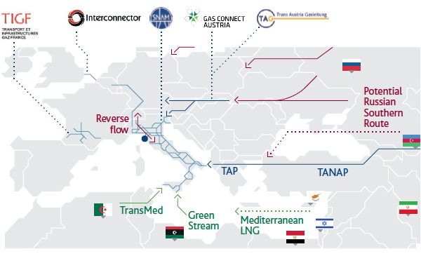 New gas routes and Snam's role (Graphic)