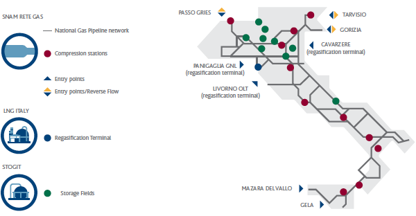 Snam and the national gas infrastructure (Graphic)