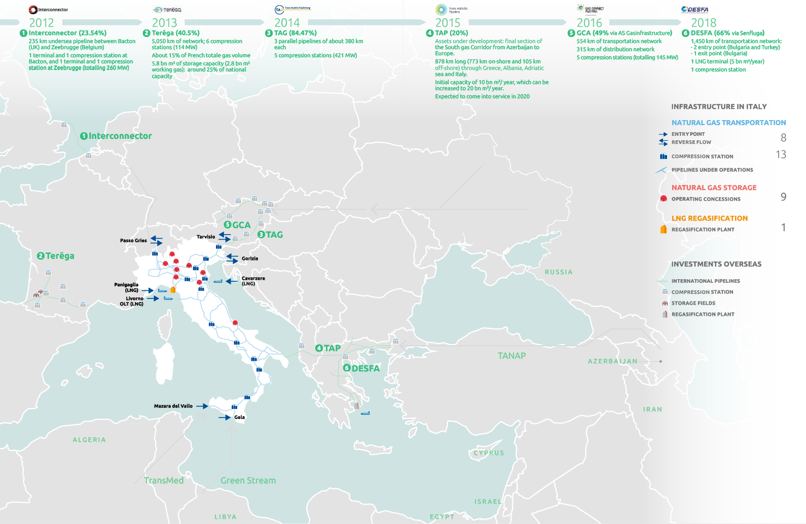 Snam presence in Italy and in the international infrastructure system (graphic)
