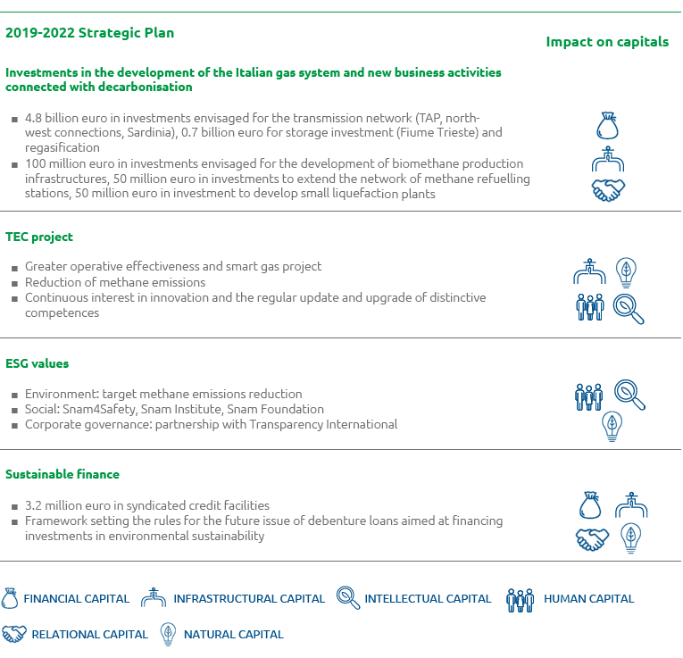 2019-2022 Strategic Plan (graphic)