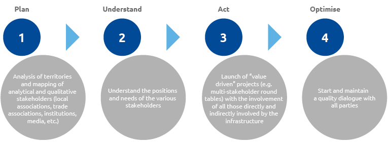 Stakeholder engagement (graphic)