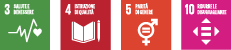 SDG cluster 3, 4, 5, 10 (Grafico)