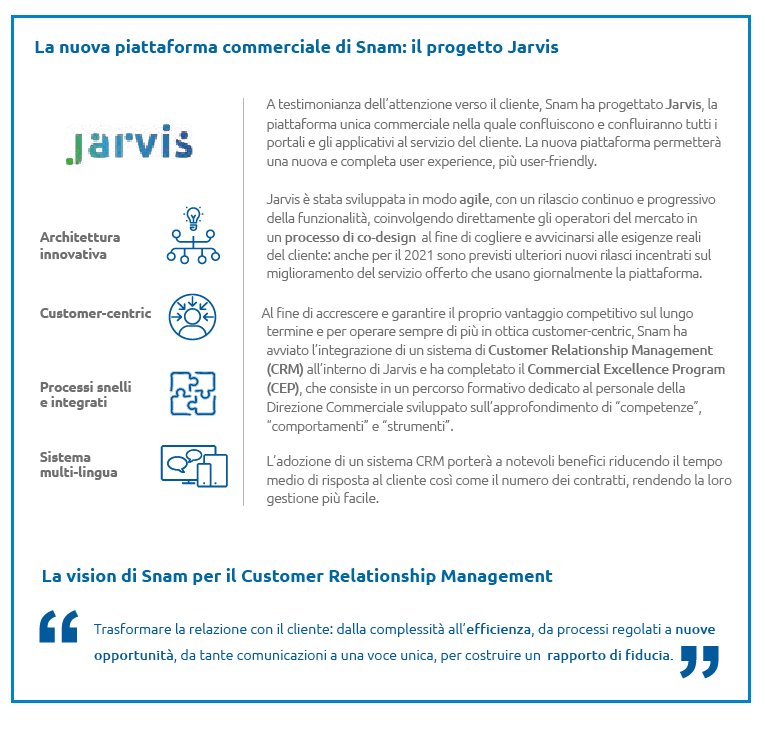 La nuova piattaforma commerciale di Snam: il progetto Jarvis (Grafico)
