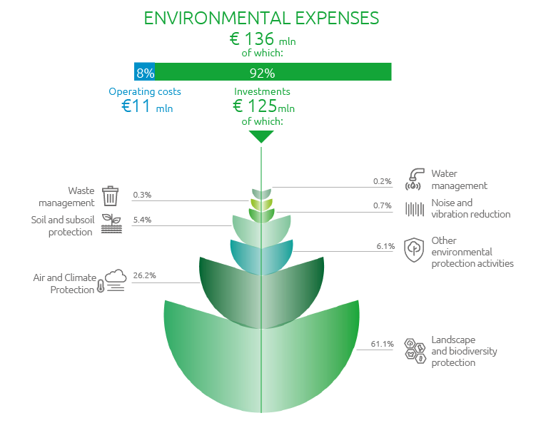 Enviromental Expenses (Graphic)