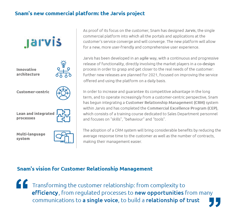 Snam's new commercial platform: the Jarvis project (Graphic)